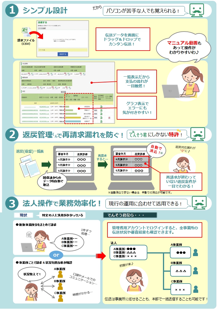 連 ソフト 国保 伝送